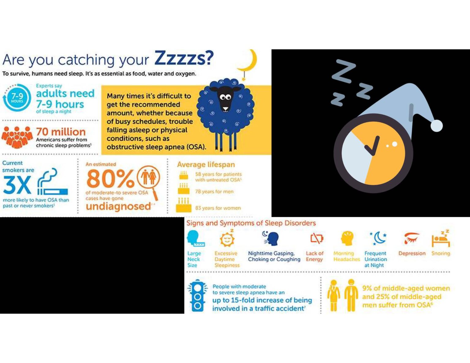 Sleep Apnea